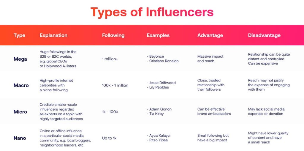 2023 Social Media Marketing Trends for Businesses: Maximizing Engagement and Sales
